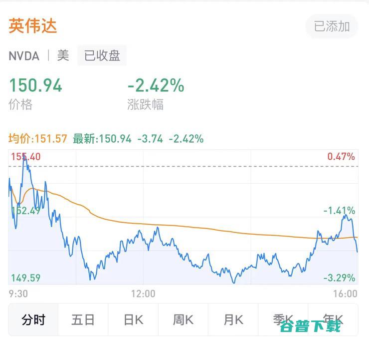 内外双杀 美国禁止英伟达高端GPU对华销售 AI芯片遭当头一棒 (内外双杀局)