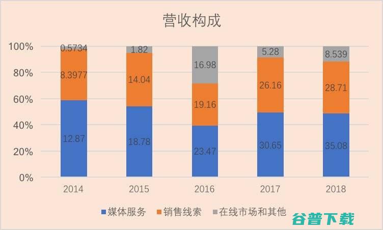 你的隐私很值钱，汽车之家靠分享电话号码5年营收96亿 社会资讯 第6张